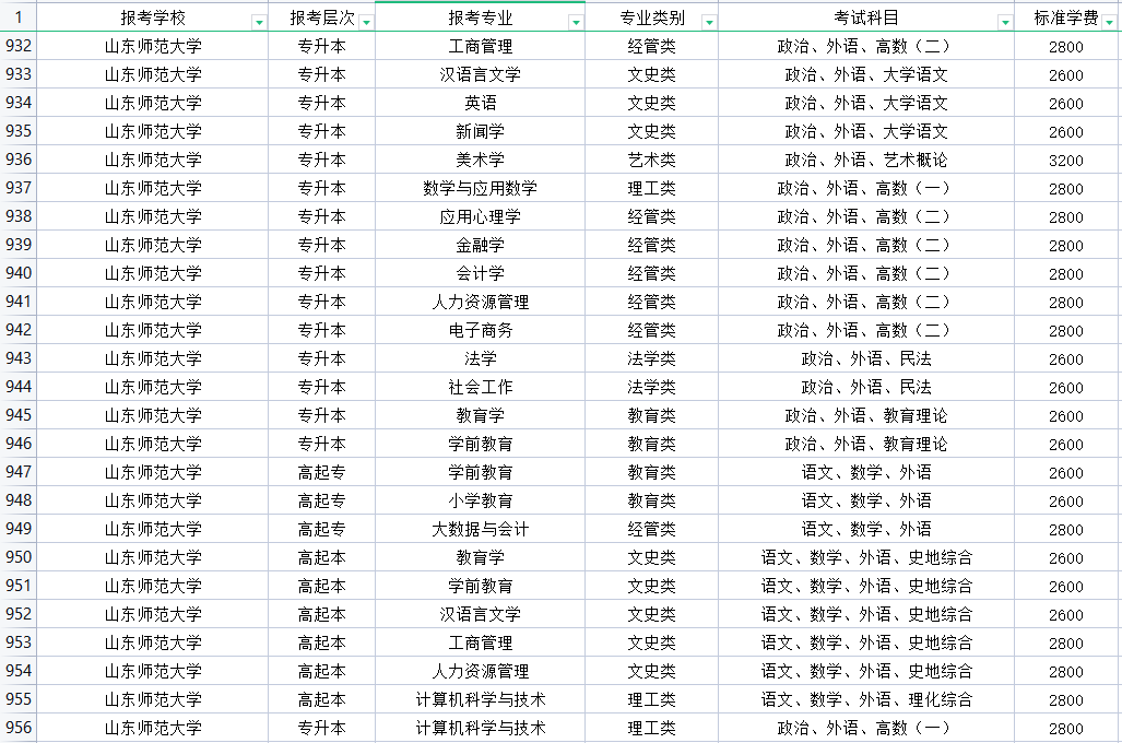 山东师范大学函授大专招生专业