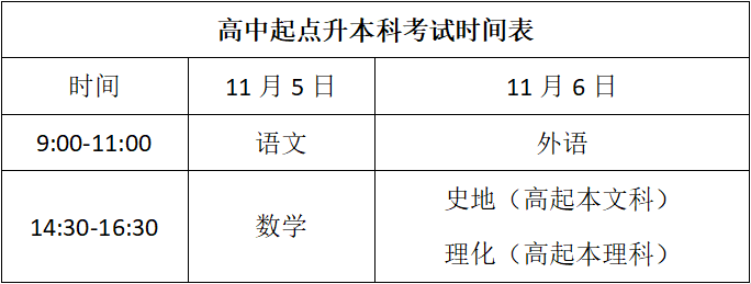 山东成人高考高起本考试时间