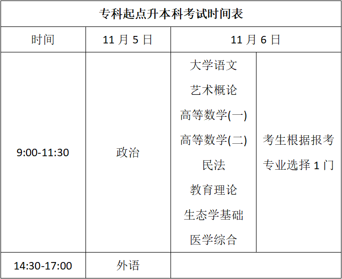 山东成人高考专升本考试时间
