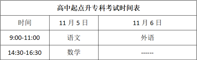 山东成人高考高起专考试时间