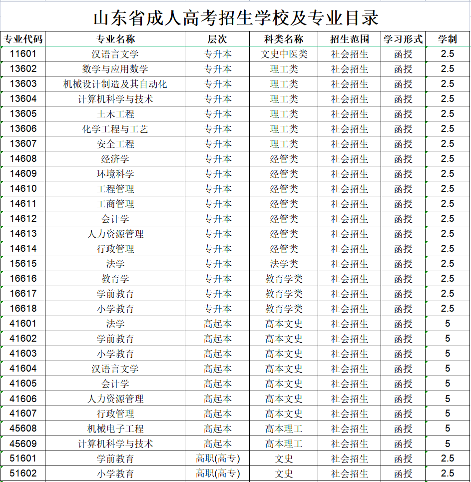聊城大学成人高考招生专业