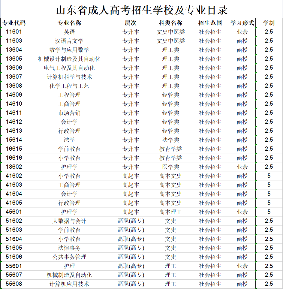 德州学院成人高考招生专业