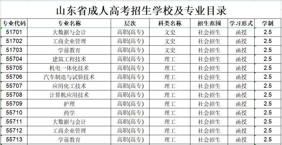 滨州职业学院成人高考招生专业
