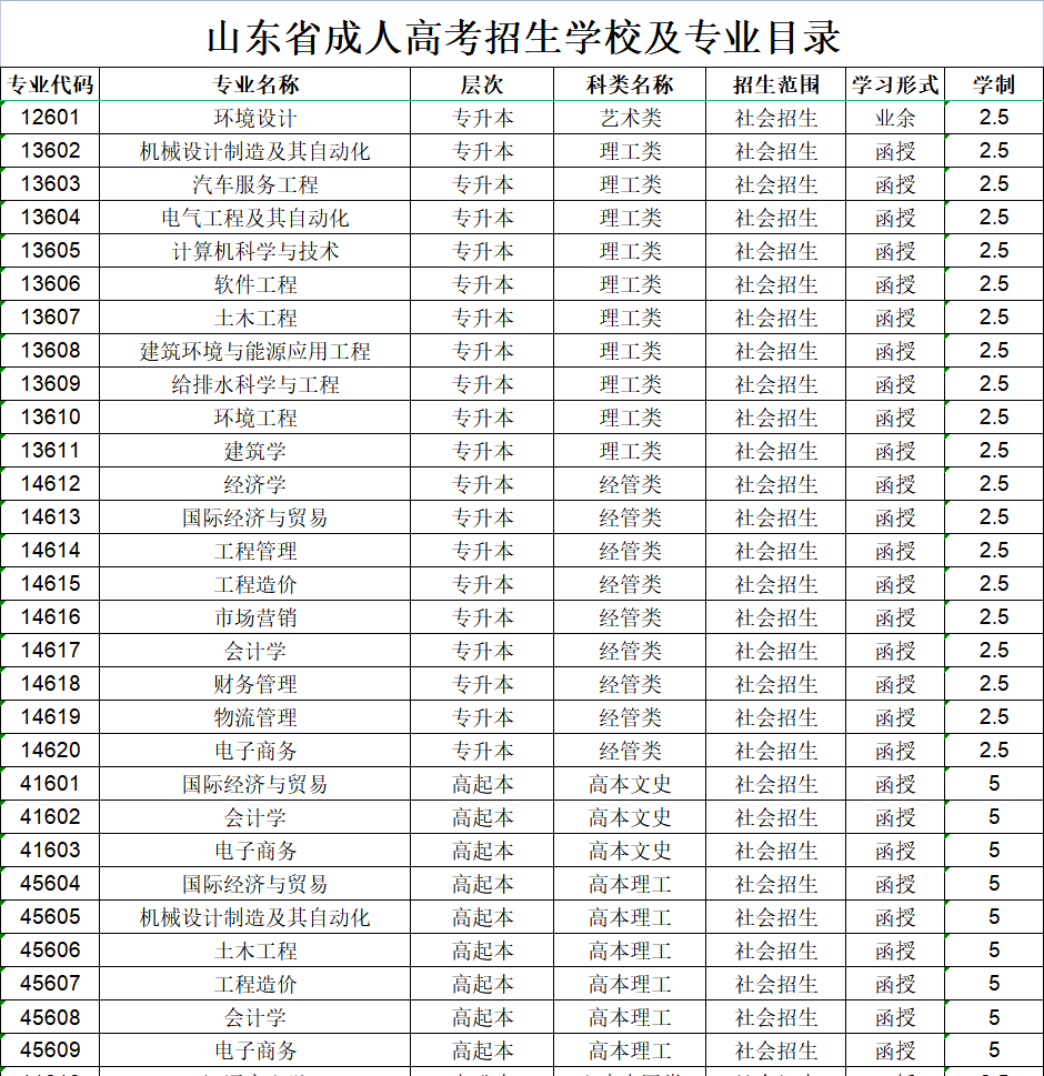 青岛理工大学成人高考招生专业