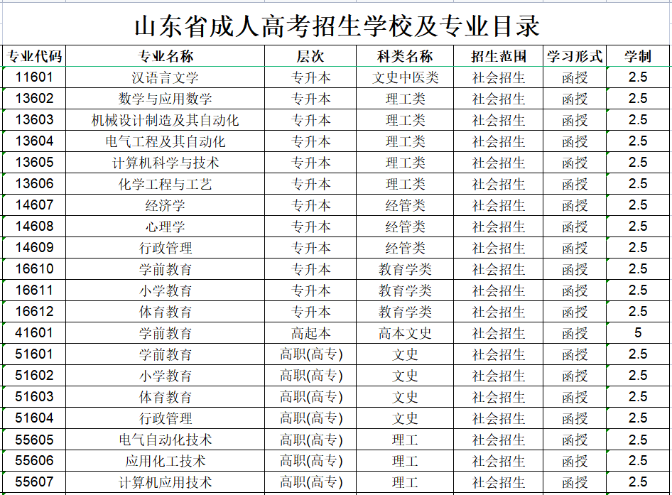济宁学院成人高考招生专业