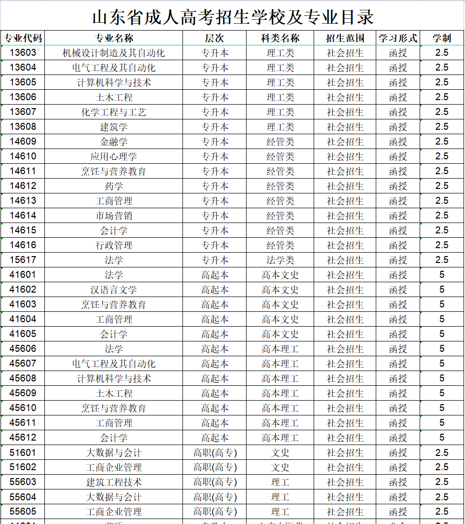 济南大学成人高考招生专业