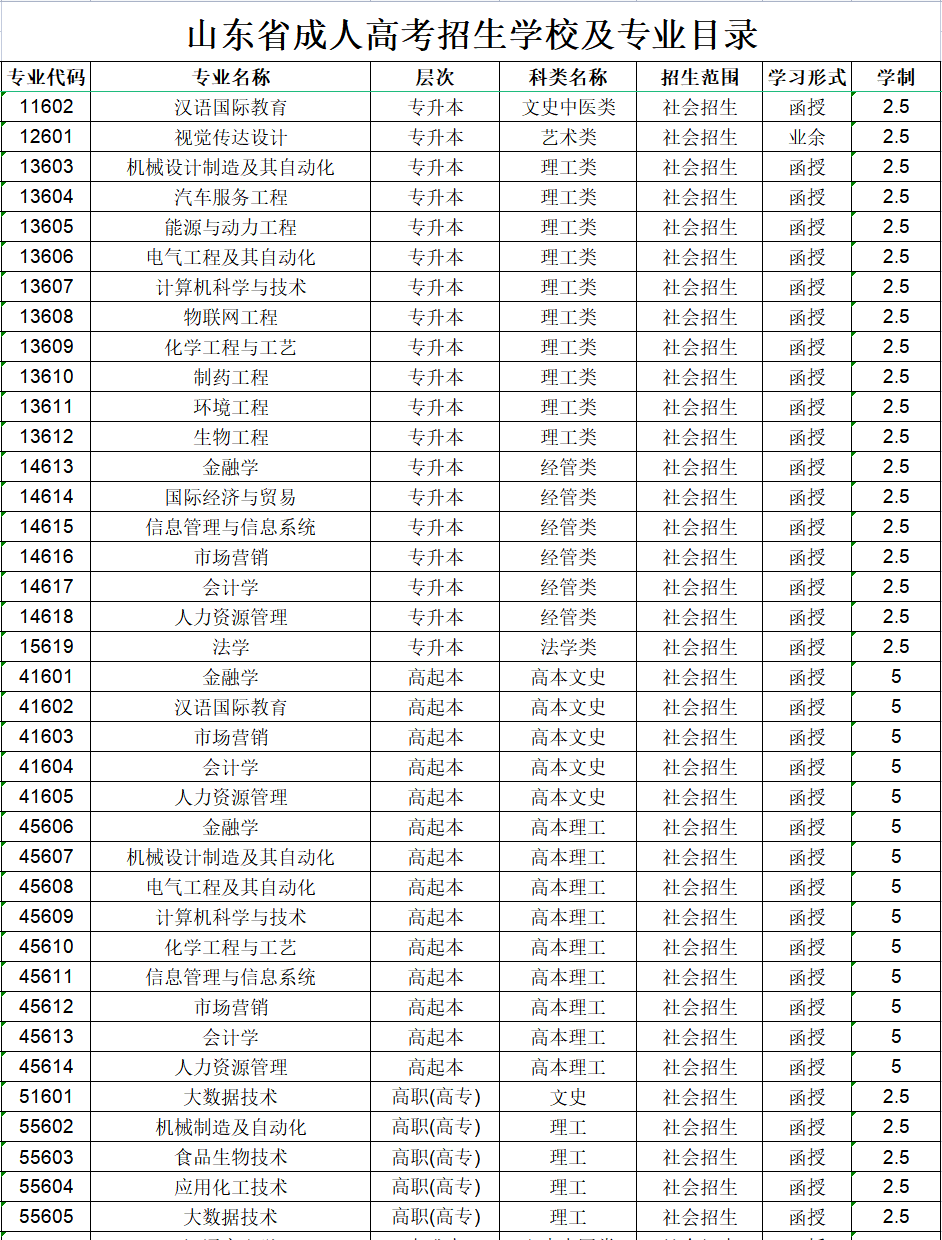 齐鲁工业大学成人高考招生专业