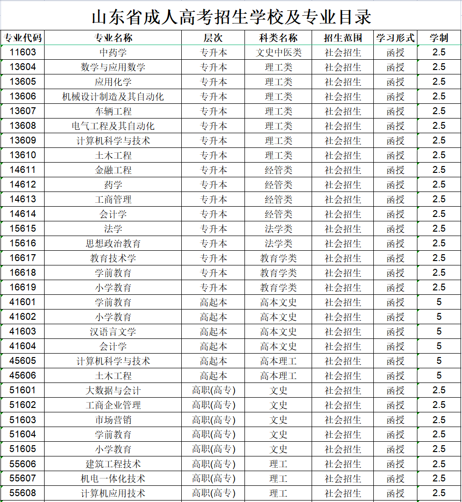 临沂大学成人高考招生专业