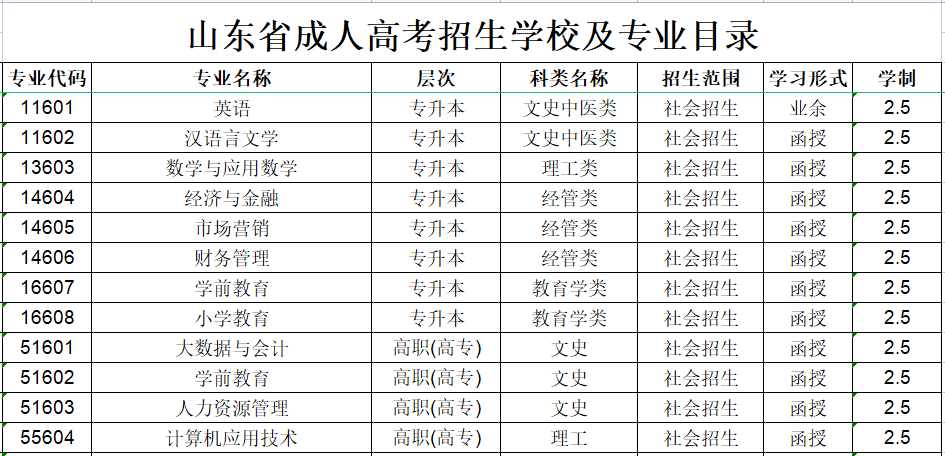齐鲁师范学院成人高考招生专业