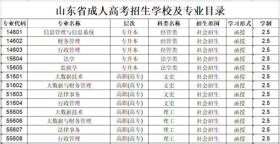 山东政法学院成人高考招生专业