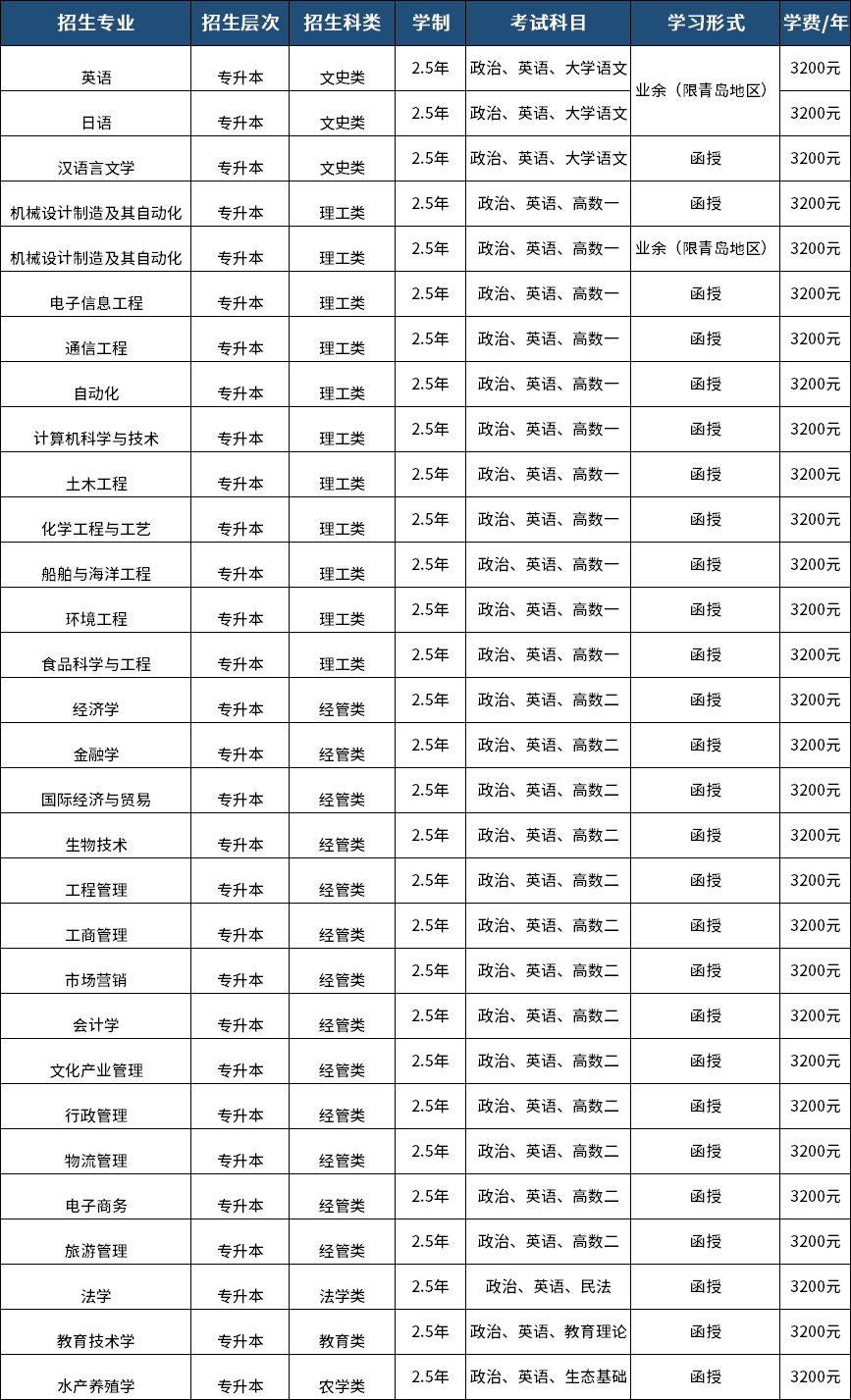 中国海洋大学成人高考招生专业