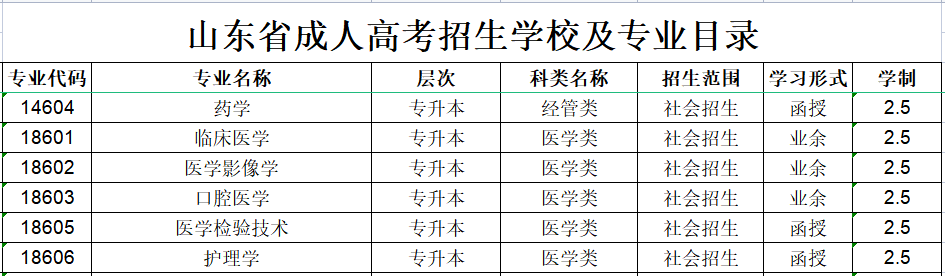 潍坊医学院成人高考招生专业