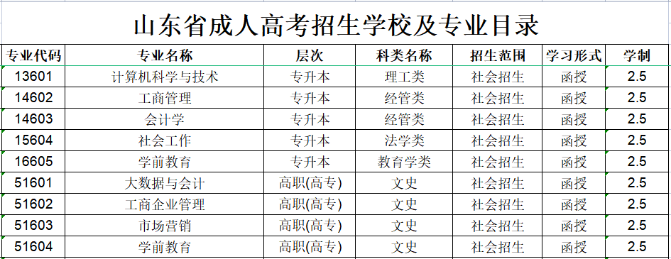 山东女子学院成人高考招生专业