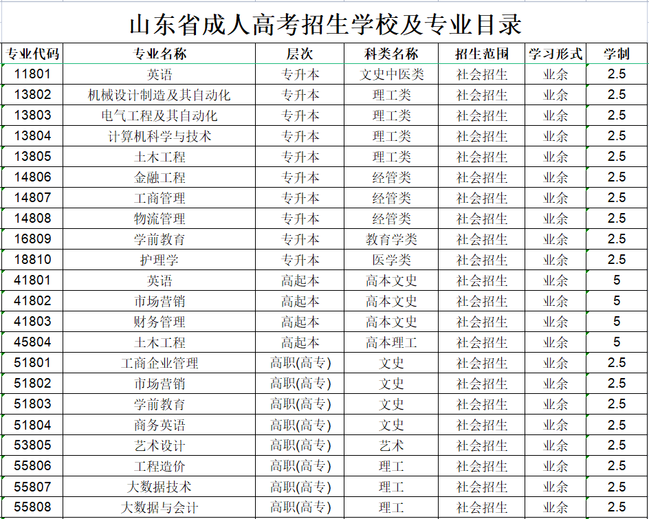 山东英才学院成人高考招生专业