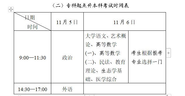 山东省成人高考专升本考试时间表