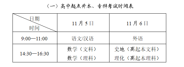 山东省成人高考高起专考试时间表