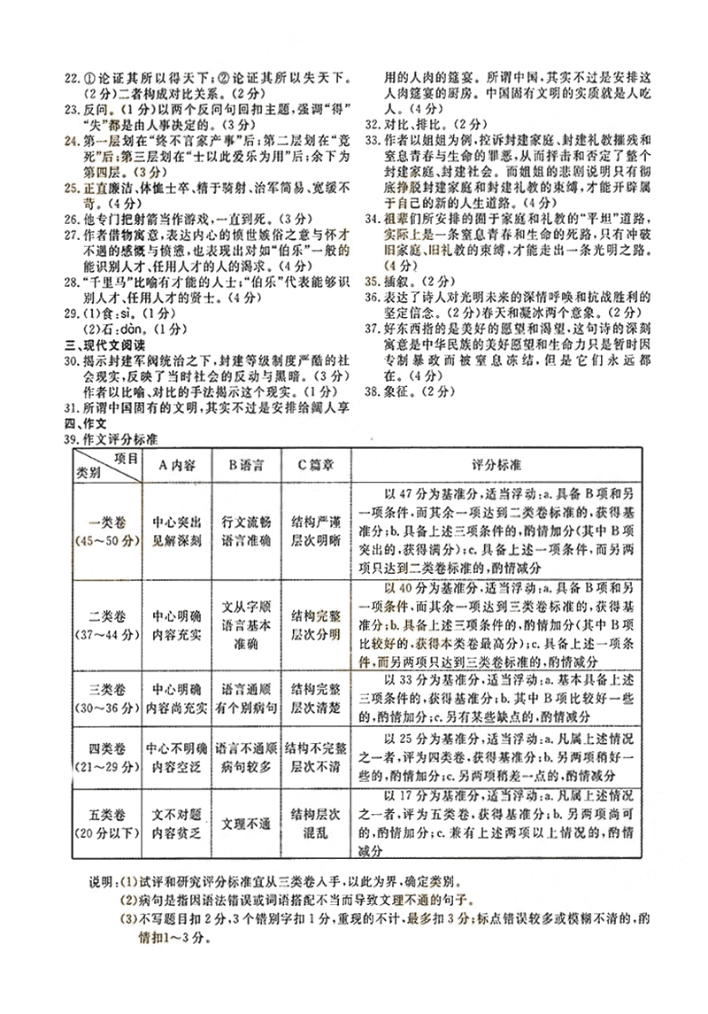 2018ȫ()˸߿רѧġ⼰