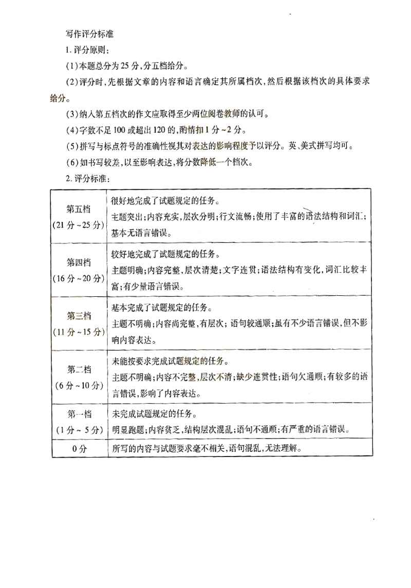 2013-2017ȫ()˸߿רӢ