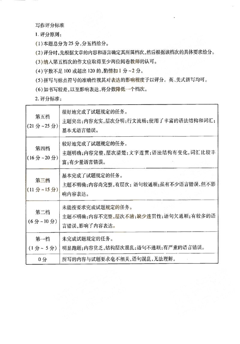 2013-2017ȫ()˸߿רӢ