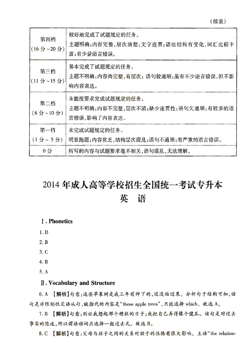 2013-2017ȫ()˸߿רӢ