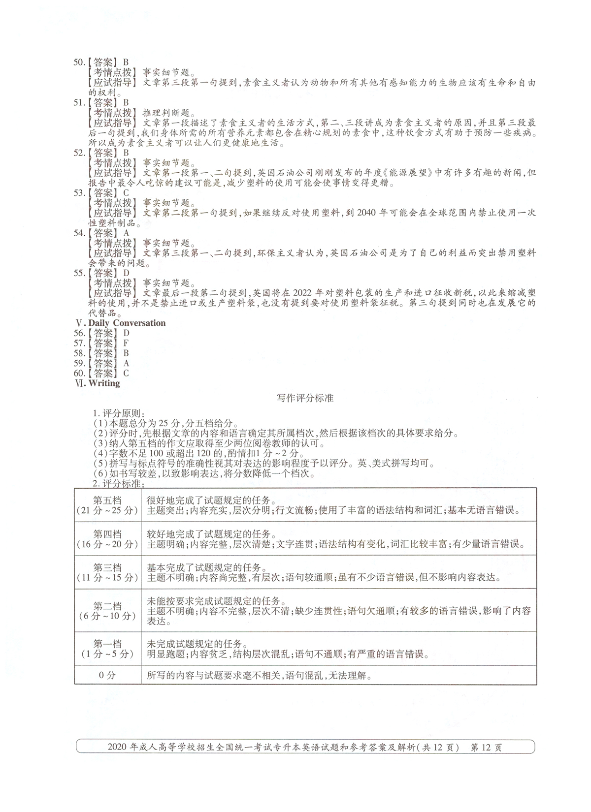 2020ȫ()˸߿רӢ⼰