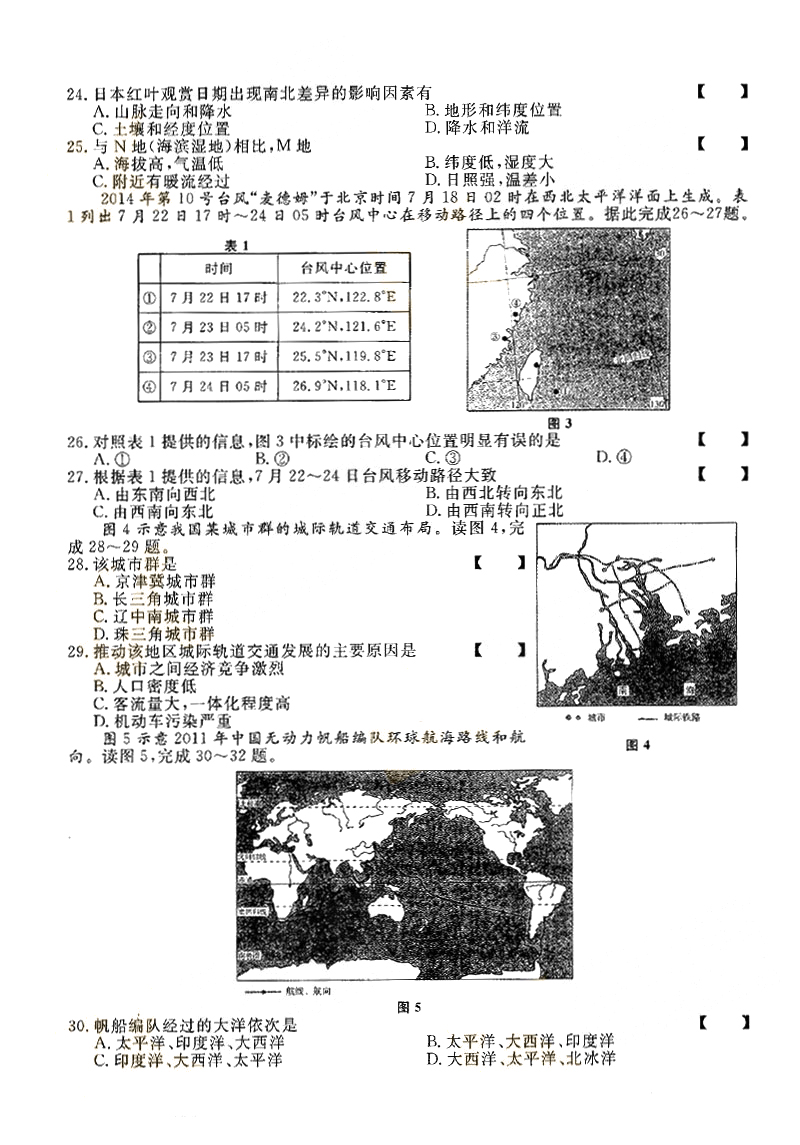 2015ȫ˸߿Ŀۺϡʷ⼰