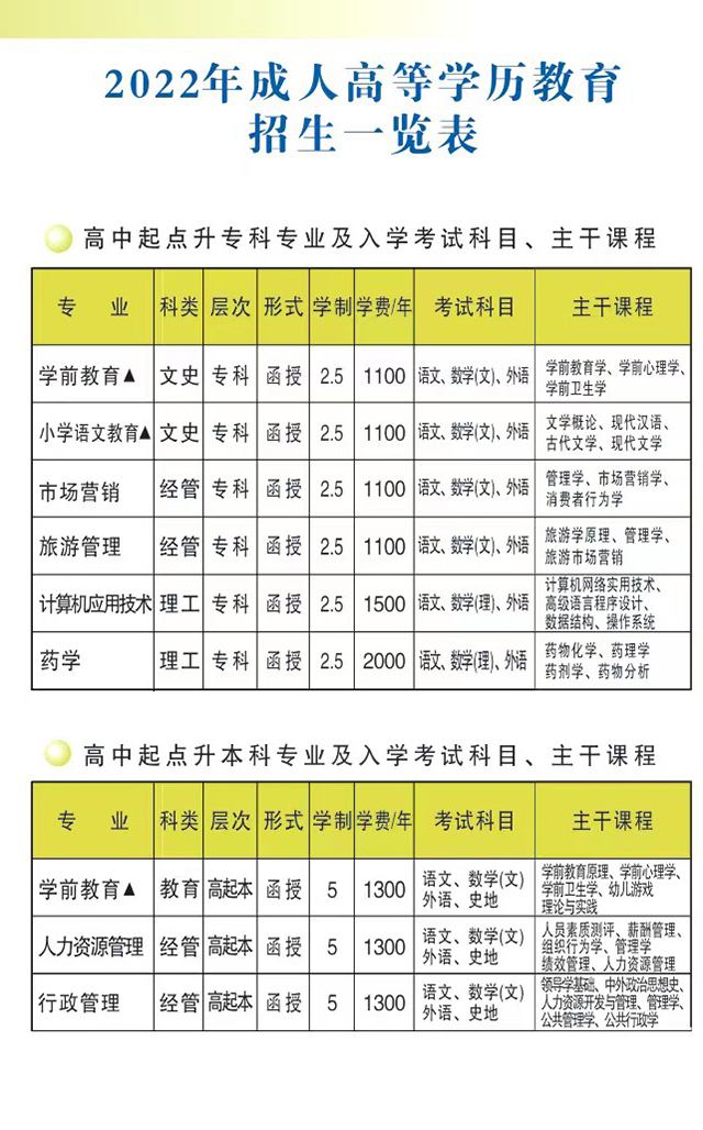 2022年许昌学院成人高等学历教育招生简章
