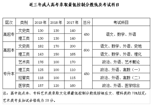 ֣ݹҵӦüѧԺ˸߿¼ȡ